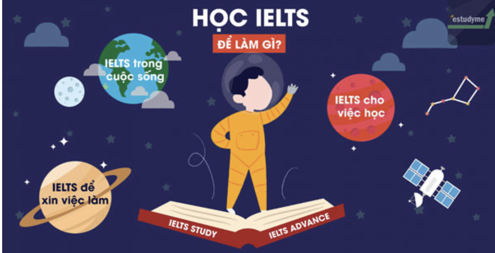 h-c-ielts-l-m-g-3-l-i-ch-khi-h-c-ielts-direct-english